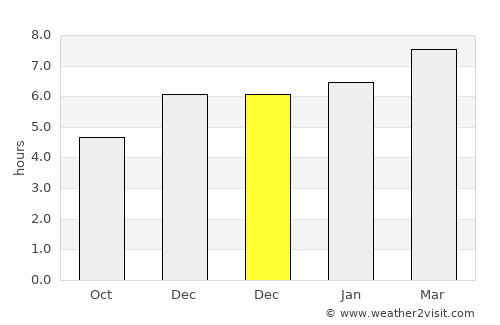 Xiushan average rain in December