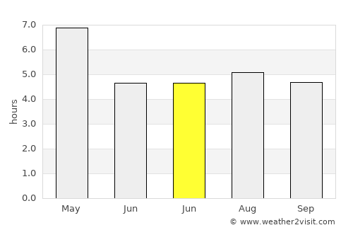 Xiushan average rain in June