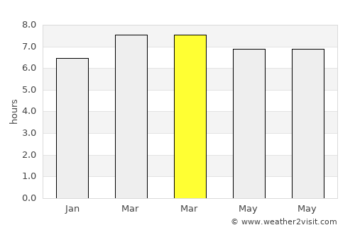 Xiushan average rain in March