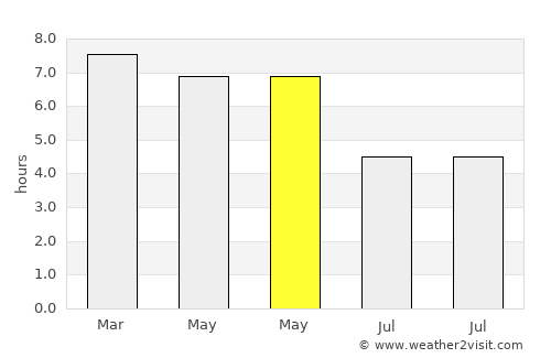 Xiushan average rain in May