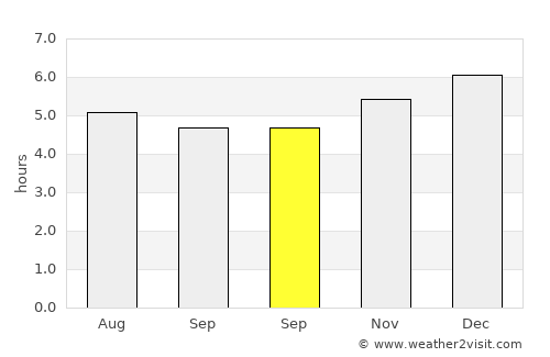 Xiushan average rain in September