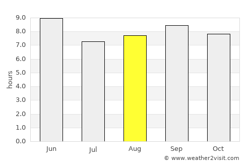 Xiuyan average rain in August
