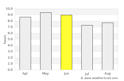 Xiuyan average rain in June