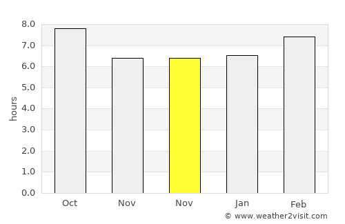 Xiuyan average rain in November