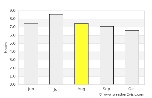 Xiuying average rain in August
