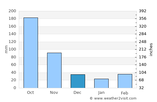 Xiuying average rain in December