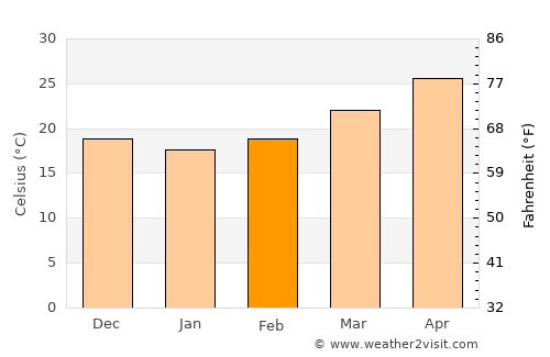 Xiuying average temperature in February