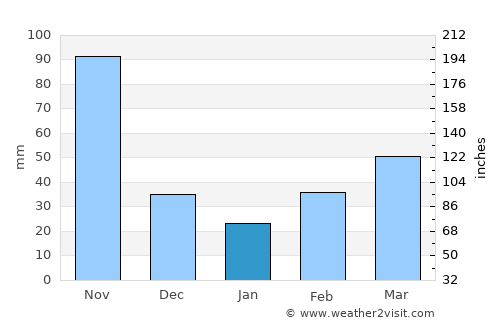 Xiuying average rain in January