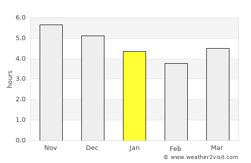 Xiuying average rain in January