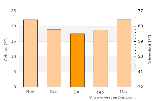 Xiuying average temperature in January