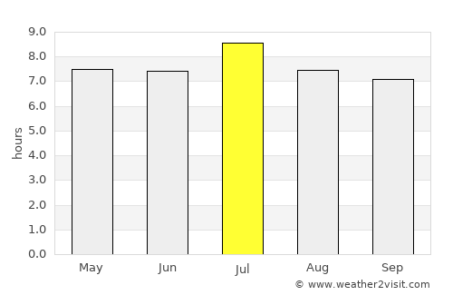 Xiuying average rain in July