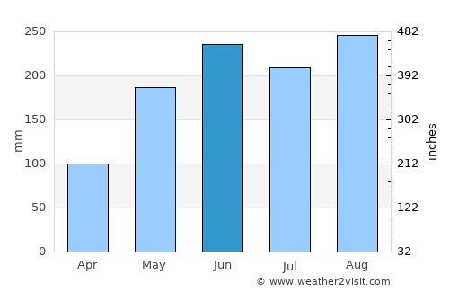 Xiuying average rain in June