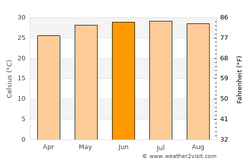 Xiuying average temperature in June