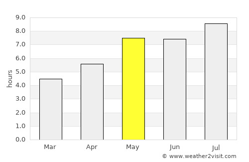 Xiuying average rain in May