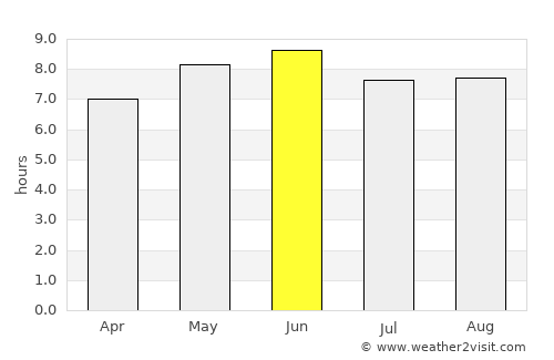 Xixiang average rain in June