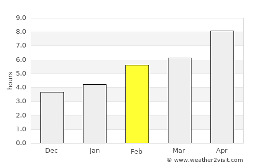 Xo’jayli Shahri average rain in February