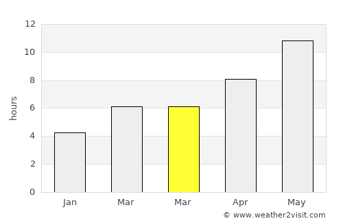 Xo’jayli Shahri average rain in March