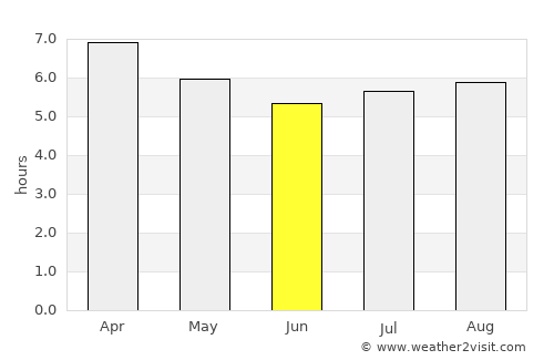 Xochihuehuetlán average rain in June