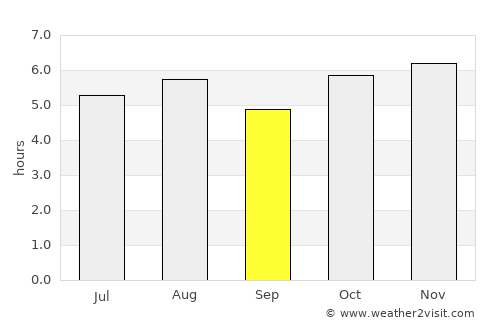 Xocotla average rain in September