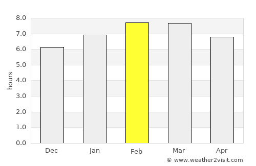 Xometla average rain in February