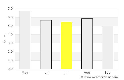 Xometla average rain in July