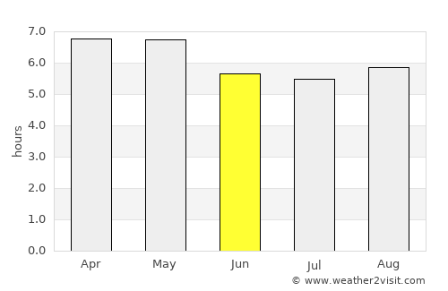 Xometla average rain in June