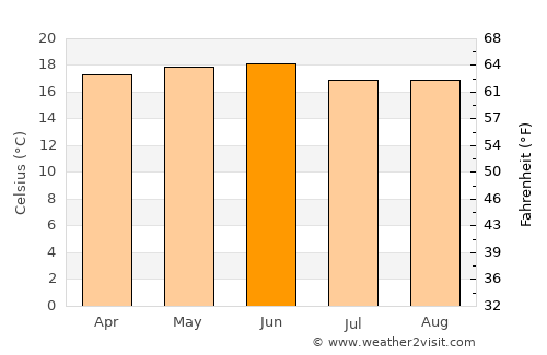 Xometla average temperature in June