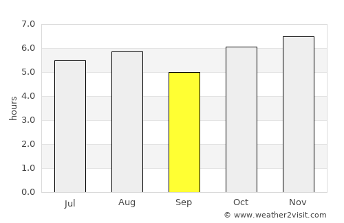 Xometla average rain in September