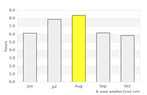 Xuanzhou average rain in August