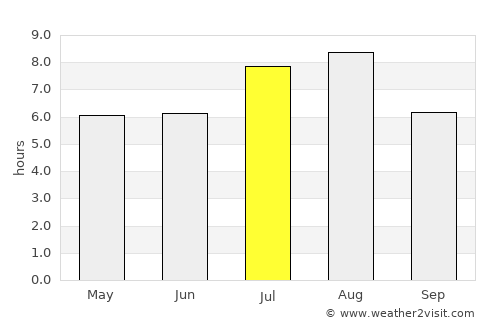 Xuanzhou average rain in July