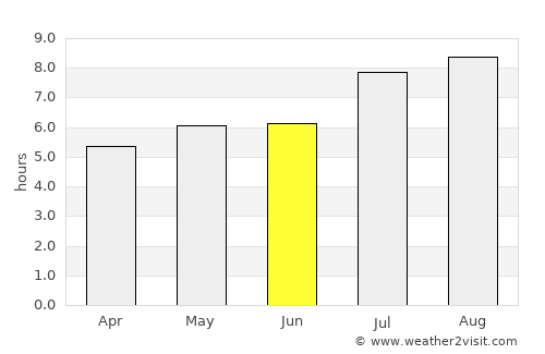 Xuanzhou average rain in June