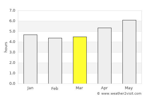 Xuanzhou average rain in March