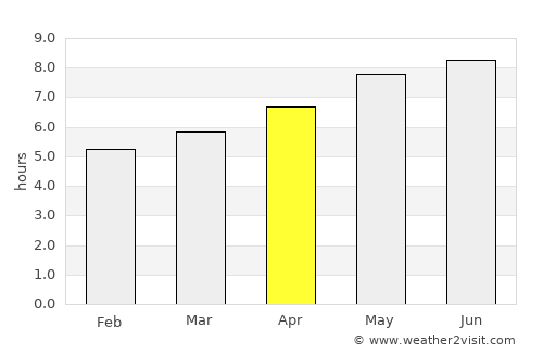 Xuchang average rain in April