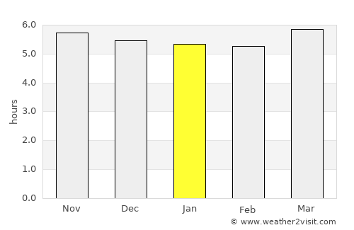 Xuchang average rain in January