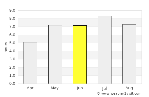 Xucheng average rain in June