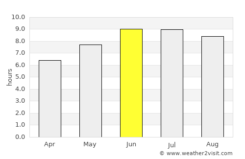 Xudat average rain in June