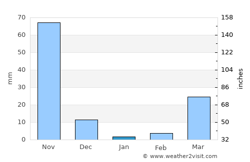 Xuddur average rain in January