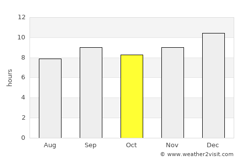 Xuddur average rain in October