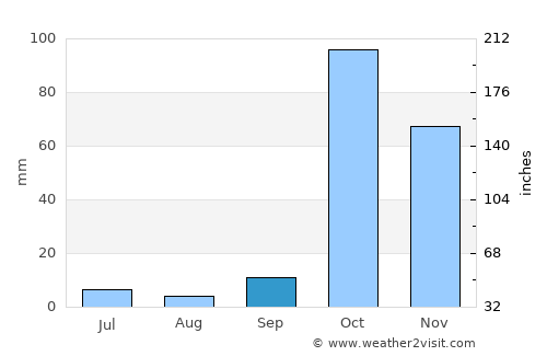 Xuddur average rain in September