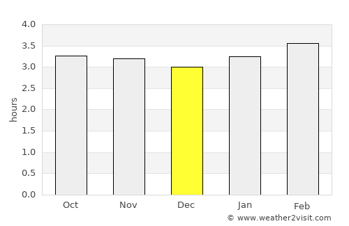 Xunchang average rain in December