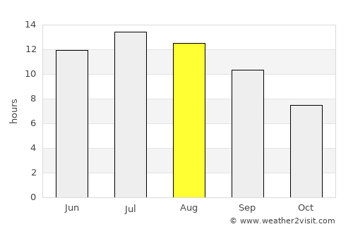 Xylókastron average rain in August