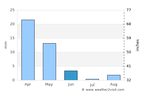 Xylotymbou average rain in June