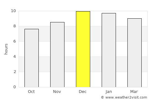 Yabēlo average rain in December