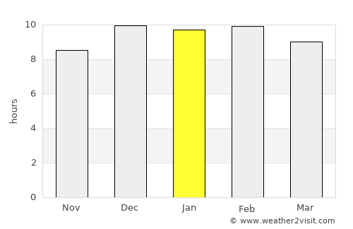 Yabēlo average rain in January