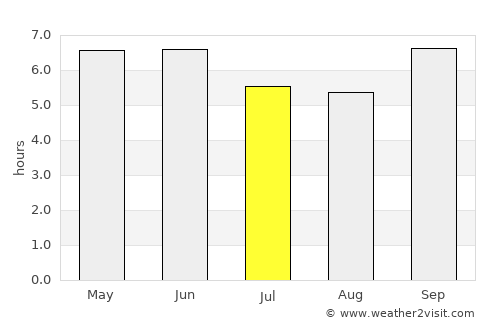 Yablochnyy average rain in July