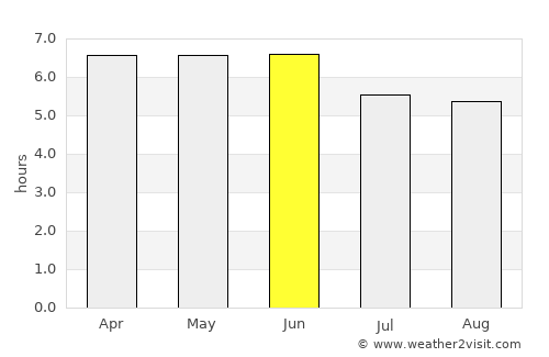 Yablochnyy average rain in June
