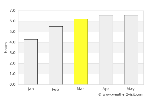 Yablochnyy average rain in March