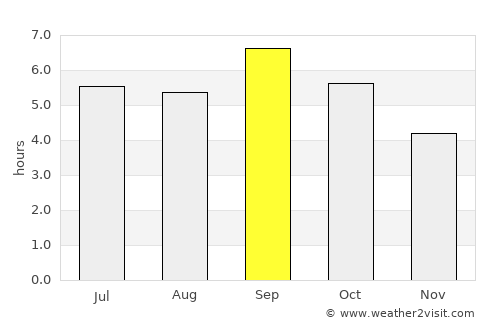 Yablochnyy average rain in September