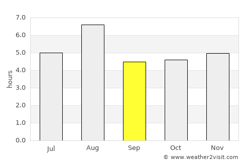 Yachimata average rain in September