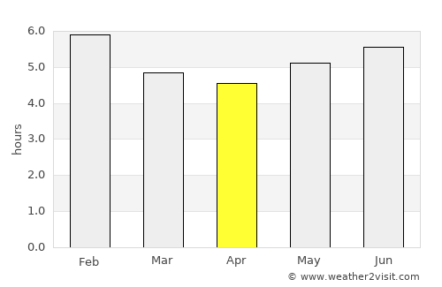 Yacopí average rain in April
